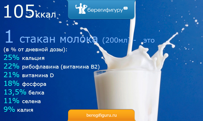 Плотность молока г мл. Молоко калории в стакане. Стакан молока ккал. 1 Стакан молока ккал. Молоко стакан калорийность.