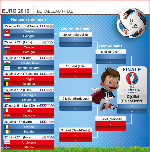 Евро-2016 – 1/8-ая финала