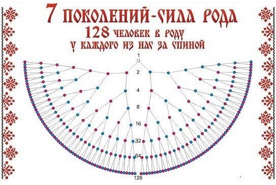 Сила рода фото