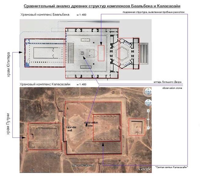 Баальбек план храмов