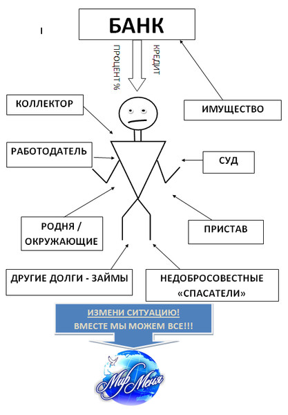 Живи без кредитов!