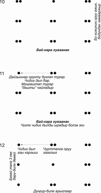 Гадание на 41 бобах толкование. Хуваанак салыры. Таблица гадания на бобах. Схема гадания на бобах. Хуваанак гадание на камнях.