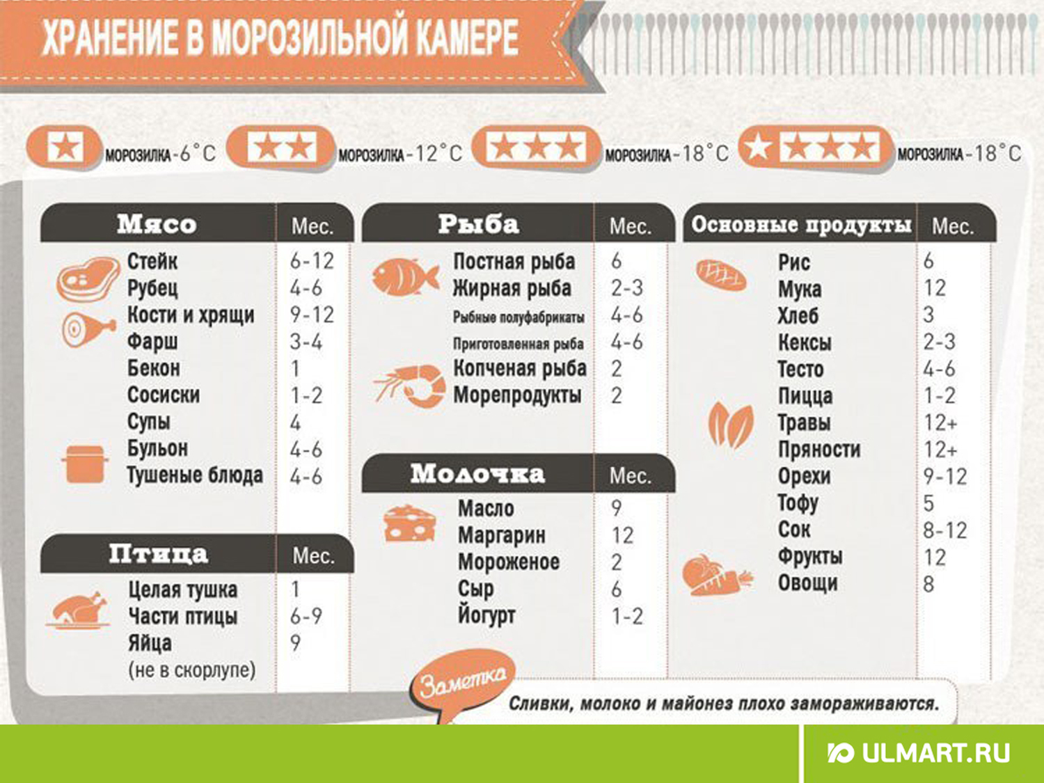 Заготовка для пиццы в морозилке